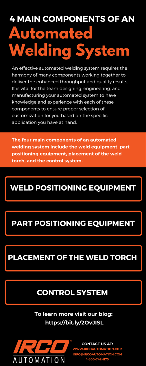 Components of an Automated Welding System