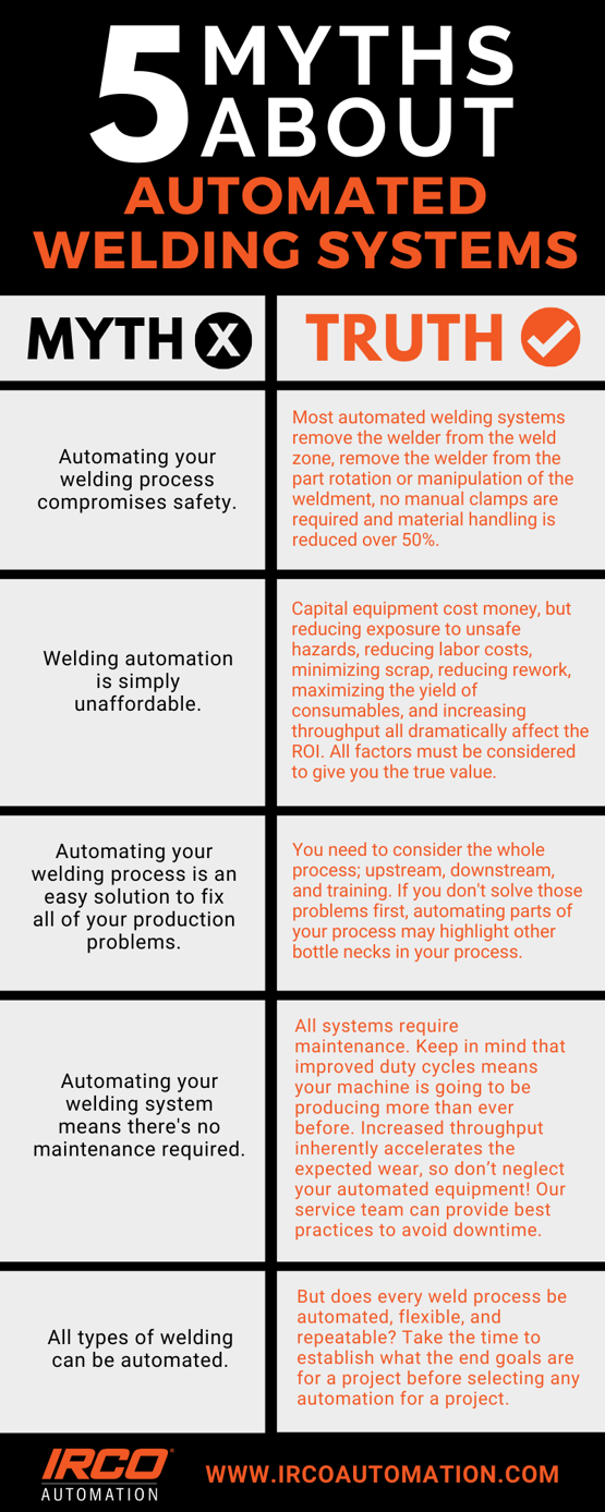 myths vs reality - welding automation