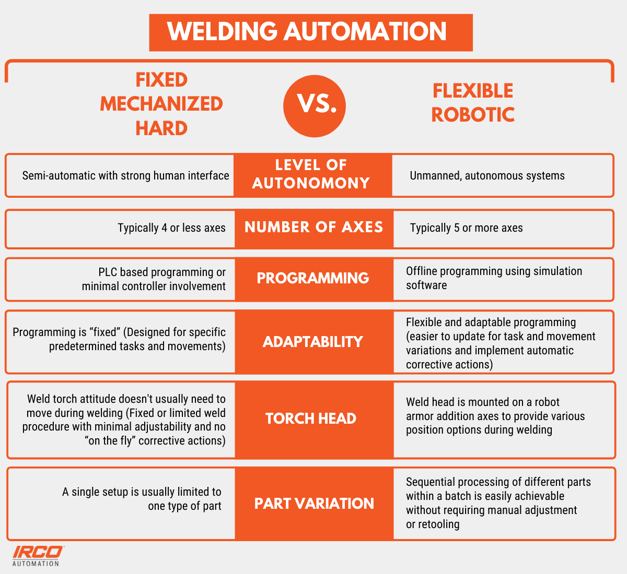 Copy of Copy of WELDING AUTOMATION