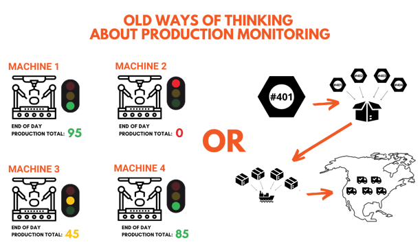 PRODUCTION MONITORING TRACKS (14)