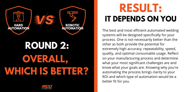 Welding automation best choice