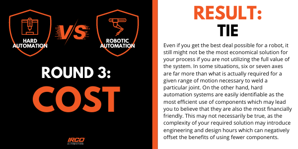 cost of welding automation