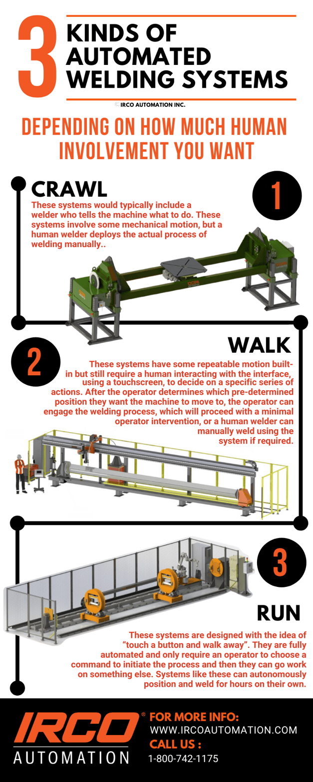 Walk, Crawl, Run (1)