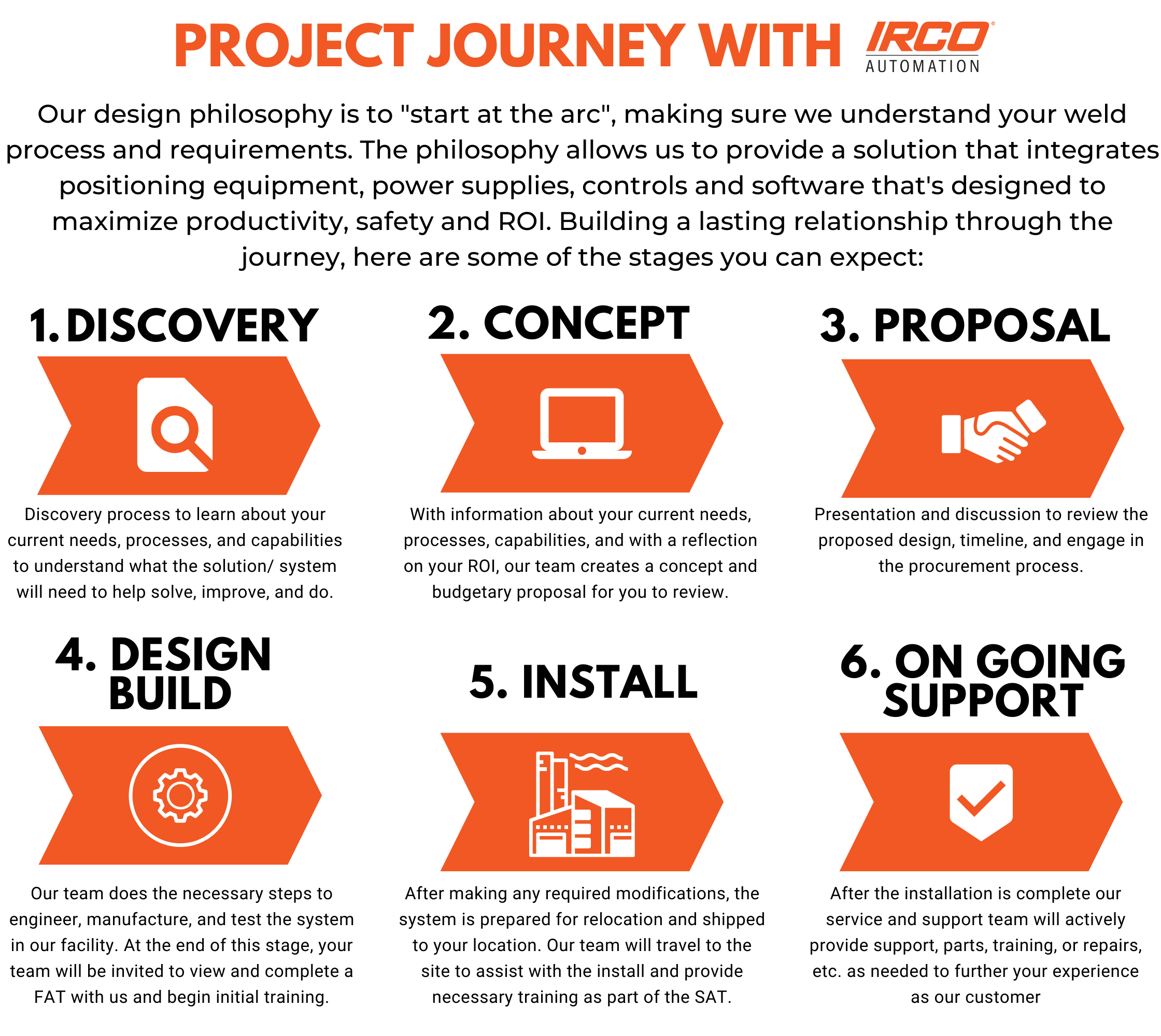 Project Journey