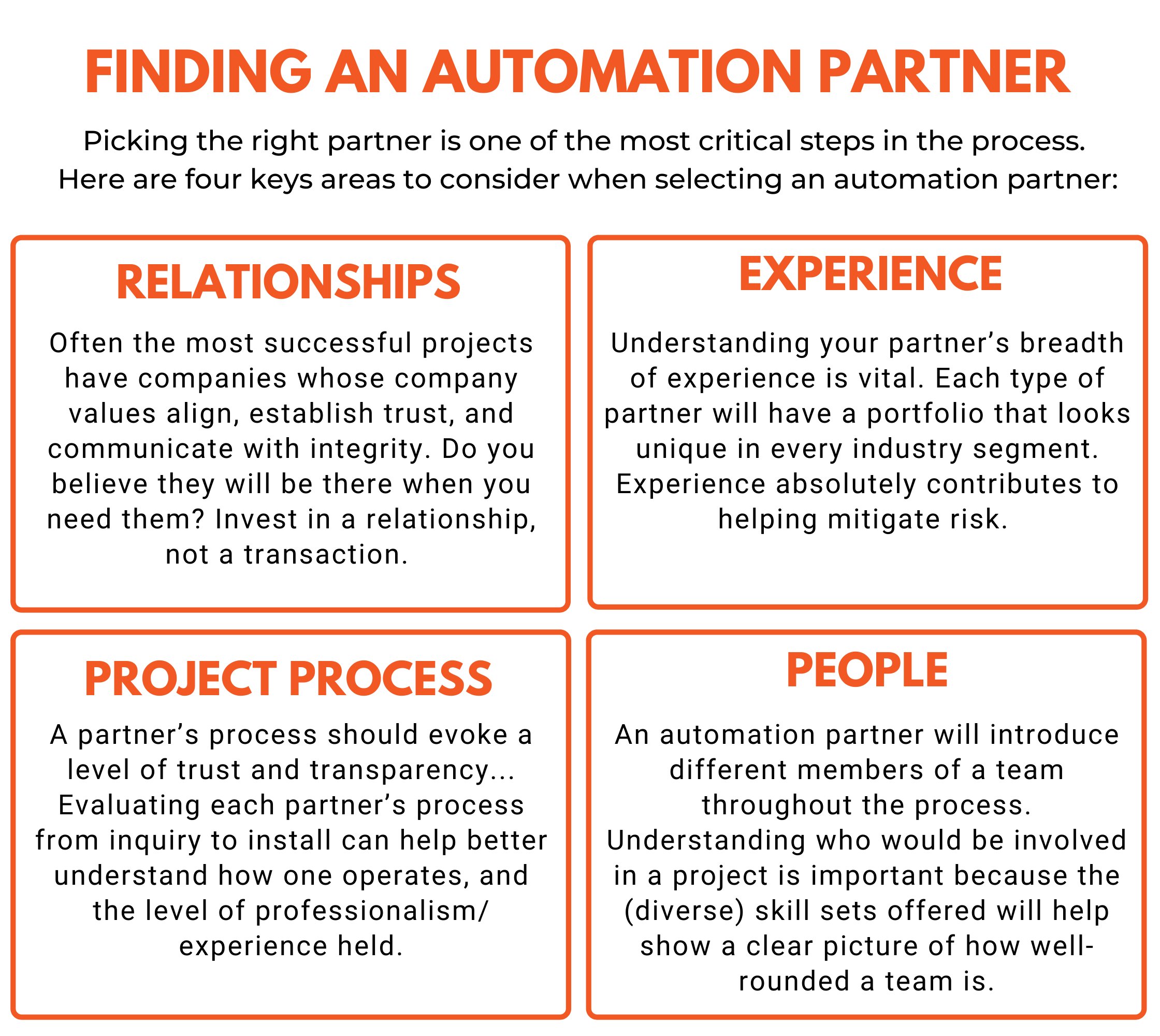 Automation Companies